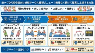 50〜70代初中級向け卓球サークル練習メニュー|無理なく続けて確実に上達する方法
